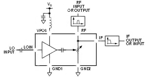Analog Devices ADL5350 passive mixer